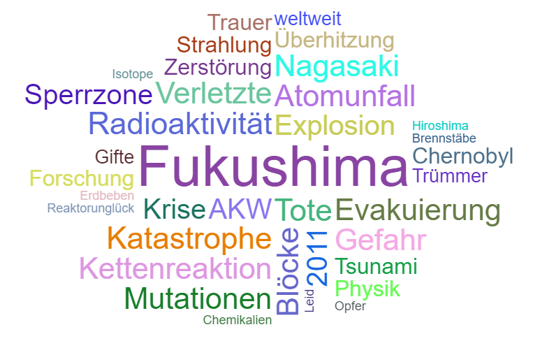 Wortwolke 'Wortwolke Fukushima'